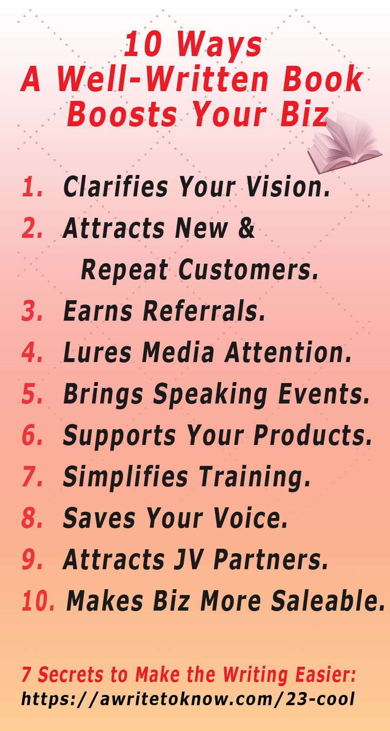 10 ways a book boosts your business, including clarifying your vision, attracting new and repeat customers, earning referrals, luring the media, facilitating speaking engagements, simplifying team training, saving your voice, attracting JV partners, and making the business more saleable.