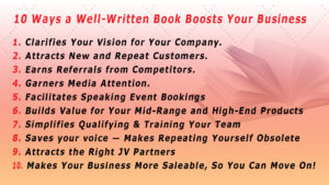 10 ways a book boosts your business, including clarifying your vision, attracting new and repeat customers, earning referrals, luring the media, facilitating speaking engagements, simplifying team training, saving your voice, attracting JV partners, and making the business more saleable.
